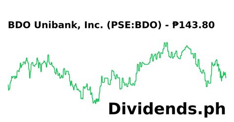 bdo stock price|BDO Unibank Inc Stock Price Today .